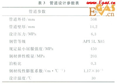 天然氣長輸管道通過高填方規(guī)劃道路區(qū)的整治設(shè)計