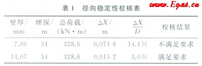 天然氣長輸管道通過高填方規(guī)劃道路區(qū)的整治設(shè)計