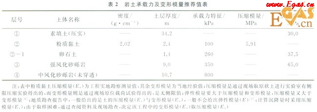 天然氣長輸管道通過高填方規(guī)劃道路區(qū)的整治設(shè)計