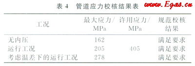 天然氣長輸管道通過高填方規(guī)劃道路區(qū)的整治設(shè)計