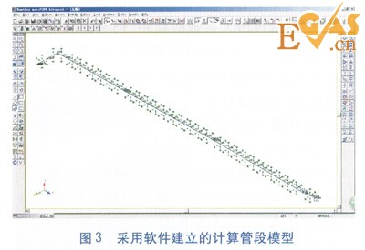 直埋蒸汽管道應(yīng)力計算與分析