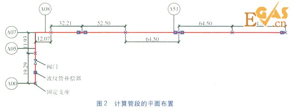 直埋蒸汽管道應(yīng)力計算與分析