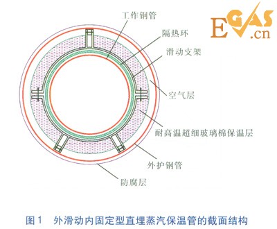 直埋蒸汽管道應(yīng)力計算與分析