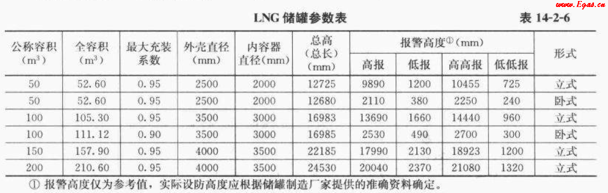 <a href=http://www.burghfeed.com/e/tags/?tagname=LNG target=_blank class=infotextkey>LNG</a>50.png
