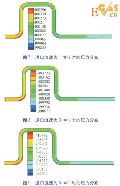 LNG管道90°彎頭壓力場(chǎng)的數(shù)值模擬