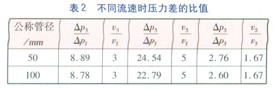 LNG管道90°彎頭壓力場(chǎng)的數(shù)值模擬