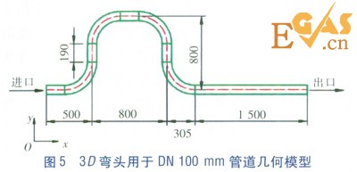 LNG管道90°彎頭壓力場(chǎng)的數(shù)值模擬