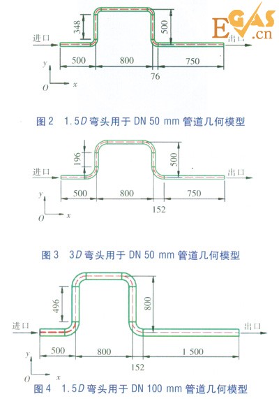 LNG管道90°彎頭壓力場(chǎng)的數(shù)值模擬