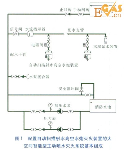 大型工業(yè)廠(chǎng)房的消防設(shè)計(jì)