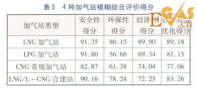 珠三角地區(qū)燃?xì)馄嚰託庹绢愋蛢?yōu)化分析