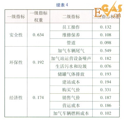 珠三角地區(qū)燃?xì)馄嚰託庹绢愋蛢?yōu)化分析