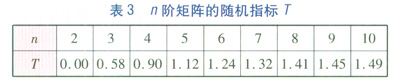 珠三角地區(qū)燃?xì)馄嚰託庹绢愋蛢?yōu)化分析
