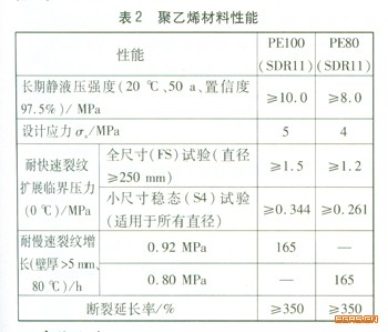 鋼管和聚乙烯管應用于水平定向鉆穿越的比較
