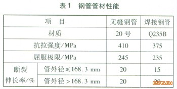 鋼管和聚乙烯管應用于水平定向鉆穿越的比較