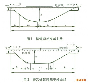 鋼管和聚乙烯管應用于水平定向鉆穿越的比較