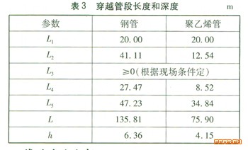 鋼管和聚乙烯管應用于水平定向鉆穿越的比較