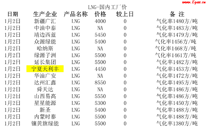 <a href=http://www.burghfeed.com/e/tags/?tagname=LNG target=_blank class=infotextkey>LNG</a>工廠.png
