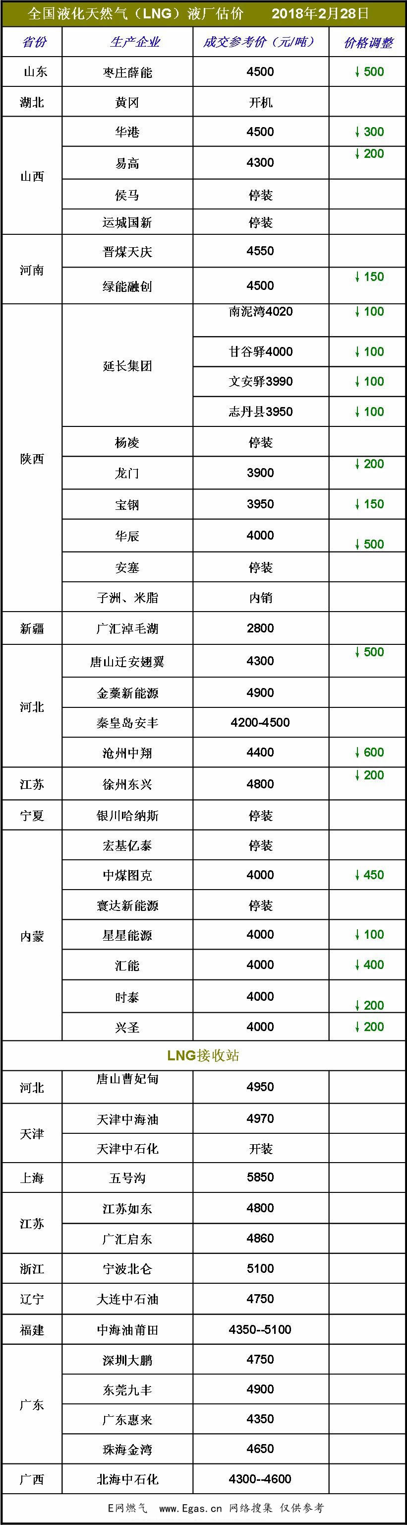 <a href=http://www.burghfeed.com/e/tags/?tagname=LNG target=_blank class=infotextkey>LNG</a>價(jià)格.jpg