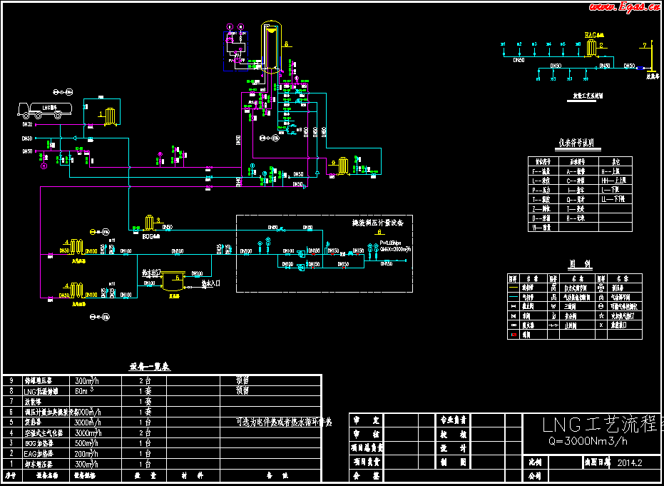 <a href=http://www.burghfeed.com/e/tags/?tagname=LNG target=_blank class=infotextkey>LNG</a>工藝流程圖.png