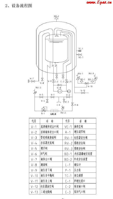 低溫儲罐使用<a href=http://www.burghfeed.com/e/tags/?tagname=%E6%89%8B%E5%86%8C target=_blank class=infotextkey>手冊</a>.png