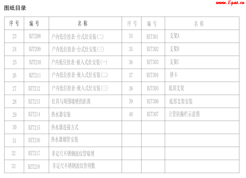 地上燃氣設(shè)施標(biāo)準設(shè)計圖冊1-2.png