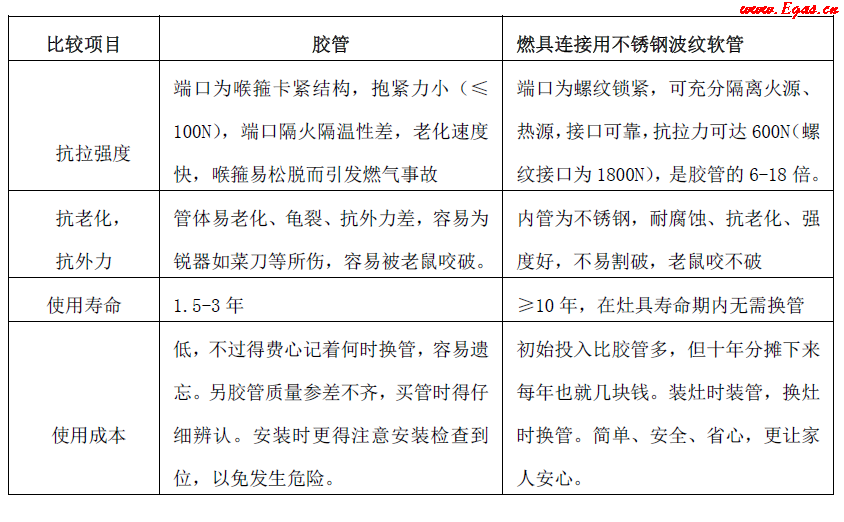 與橡膠管對(duì)比.png