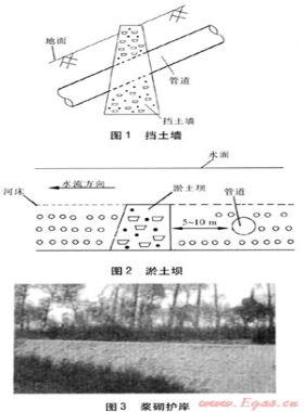 天然氣管道安全運(yùn)行危害因素及防范措施