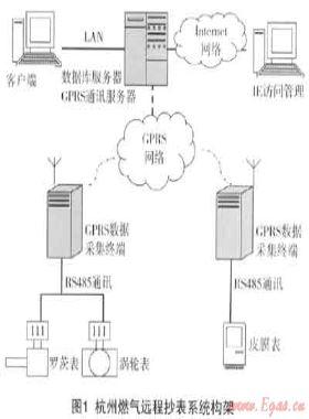 燃?xì)膺h(yuǎn)程抄表系統(tǒng)的設(shè)備標(biāo)識及安裝、驗收技術(shù)