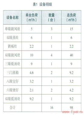 淺談如何增強(qiáng)計量準(zhǔn)確性