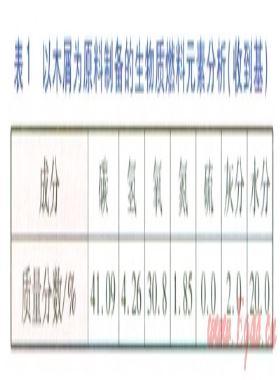 生物質(zhì)循環(huán)流化床鍋爐的設計