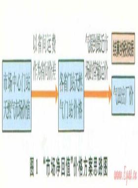 中國天然氣行業(yè)政策研究進展及框架構建