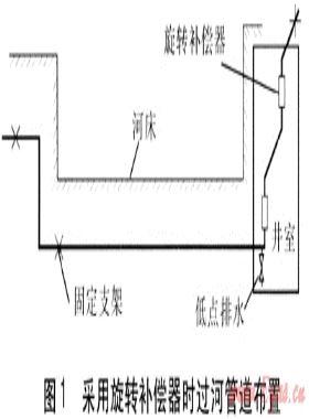 鋼套鋼蒸汽管道直埋過河的設(shè)計