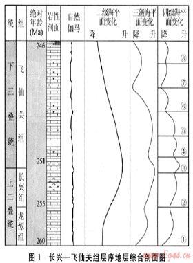 四川盆地長興-飛仙關組的有利儲集相帶