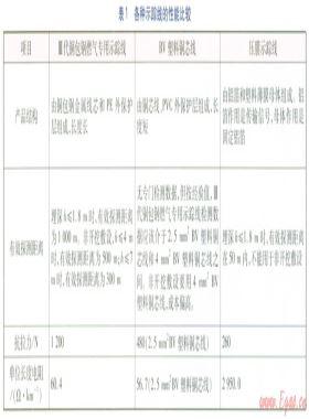 水平定向鉆敷設(shè)PE燃氣管道的定位技術(shù)