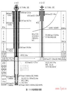 高含硫氣井安全隱患治理技術(shù)思路與實(shí)踐