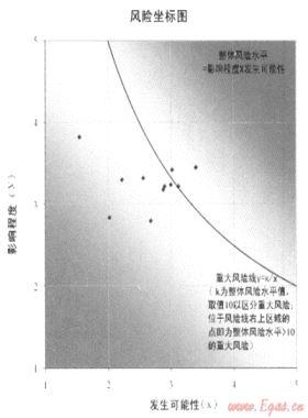 加強(qiáng)風(fēng)險(xiǎn)管理，促進(jìn)目標(biāo)實(shí)現(xiàn)——深圳燃?xì)饧瘓F(tuán)全面風(fēng)險(xiǎn)管理策略與實(shí)踐