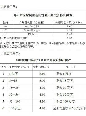 舟山市藍(lán)焰燃?xì)庥邢薰痉?wù)聯(lián)系電話氣價查詢銀行繳費(fèi)網(wǎng)點