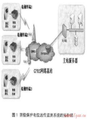 城市燃?xì)夤艿狸帢O保護(hù)電位遠(yuǎn)程監(jiān)測(cè)技術(shù)的應(yīng)用研究