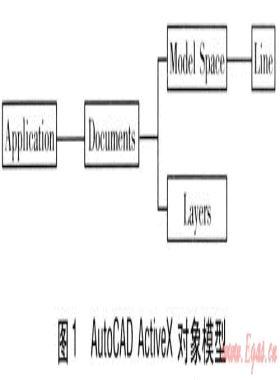 城市燃?xì)夤芫W(wǎng)水力計算軟件的開發(fā)