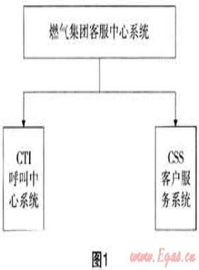 燃?xì)鈭?bào)修呼叫客戶服務(wù)系統(tǒng)開(kāi)發(fā)與應(yīng)用