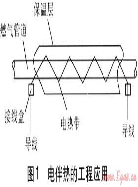 電伴熱技術(shù)在北方架空燃氣管道的應(yīng)用