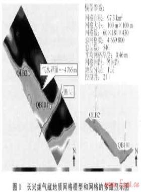 另一種計(jì)算高含硫氣藏地質(zhì)儲(chǔ)量的方法——GOCAD軟件在四川盆地七里北氣田長(zhǎng)興組氣藏的應(yīng)用