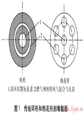 氧-丙烷氣割割嘴流動和燃燒的數值模擬