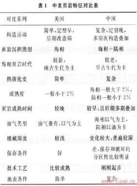 中國(guó)頁巖氣地質(zhì)特殊性及其勘探對(duì)策