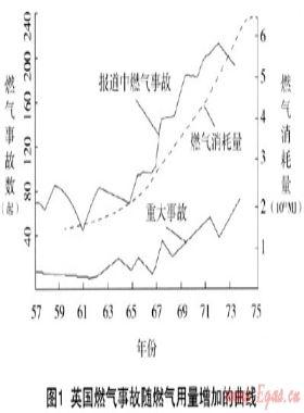 室內(nèi)燃?xì)獍踩鹿试蚍治黾胺婪洞胧┨接? /></a> <span id=
