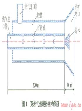 頁(yè)巖氣燃燒器燃燒特性的數(shù)值模擬