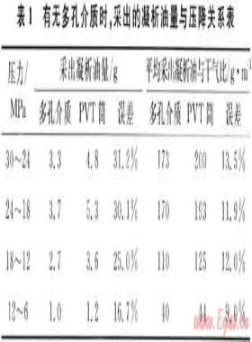 對(duì)提高復(fù)雜氣田開(kāi)發(fā)效益和水平的思考與建議