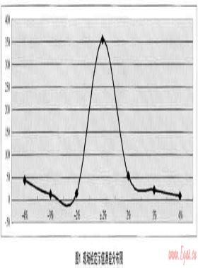 膜式燃?xì)獗韺?shí)施現(xiàn)場(chǎng)檢定可行性研究