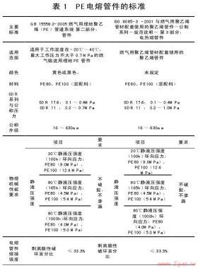 PE電熔管件的設計淺探
