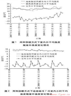 北京農(nóng)村地區(qū)供暖方式及技術(shù)經(jīng)濟(jì)性分析